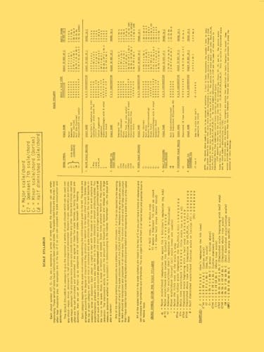 Charlie Parker Omnibook Volume 1 | E-Flat Instruments Edition | 60 Transcribed Solos with Online Audio - Image 9