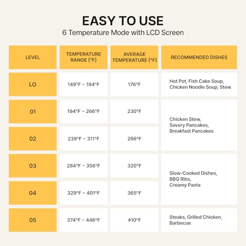 Dr.HOWS Doran Doran 3 in 1 Electric Skillet, Combo Multi Cooker, Rectangle Hot Pot Fryer Pan Griddle and Grill with Safe Nonstick Coating, Steady Heat, Glass Lid (yellow)