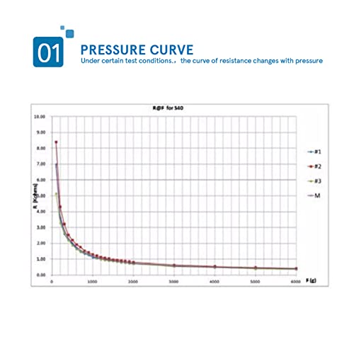 Cunyuer RP S40 ST Thin Film Pressure Sensor, 20g-10kg High Accuracys Flexible Force Sensor for Intelligent High End Seat by Cunyuer - Used condition - Image 4