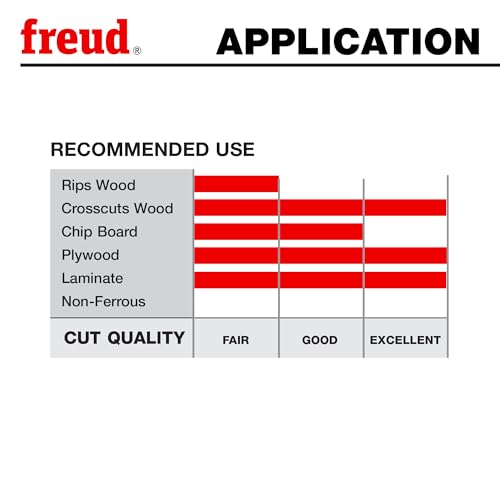 Freud 10