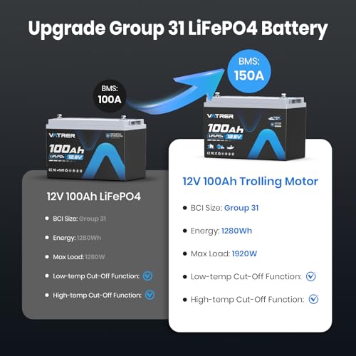 Image of 12V 100AH Built-in 150A BMS Trolling Motor LiFePO4 Lithium Battery with 1920W, VATRER POWER Rechargeable Deep Cycle LiFePO4 Battery, for Trolling Motors Boat Marine Off-Grid Solar Camping, etc.