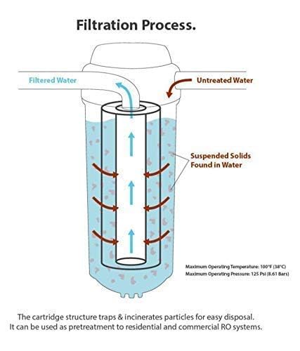 Image of AQUANERO+ PS-05 PP Spun Filter 10 Inch 5 Micron Water Filter Candle | Sediment Filter | Pre Filter | Outer Filter Candle | Pack of 4 for All Type RO Water Purifier AQUAFRESH PP Spun Candle 4