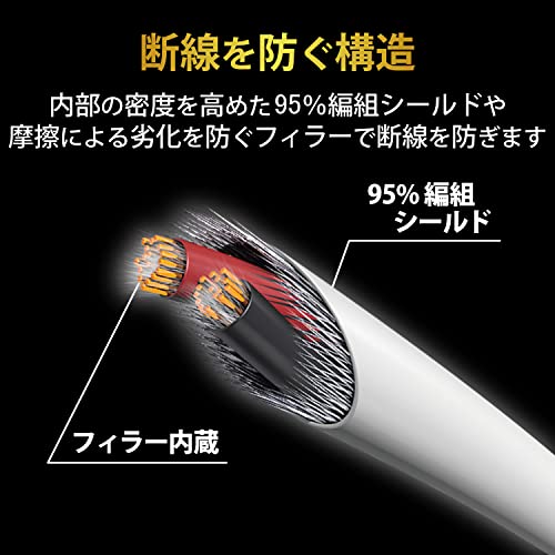 ELECOM Headphone Earphone Extension Cord high Endurance Specification 3.5? L-Shaped Plug 3m White EHP-35ELS30WH