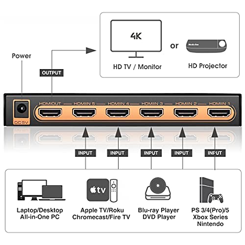 Roofull HDSW0015M1 Newest Version) Roofull 5 Port 4K Hdmi Switch 4K@60Hz 5 In 1 Out Hdmi Switcher Selector With Remote, Auto-Switching Dolby Vision/Atmos Hdr10 Hdcp2.2 3D Cec For Ps5/4 Xbox Switch Roku Fire Tv thumb #2
