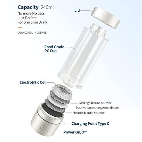 Générateur d'hydrogène SPE PEM et bouteille d'eau à hydrogène enrichie 240ml