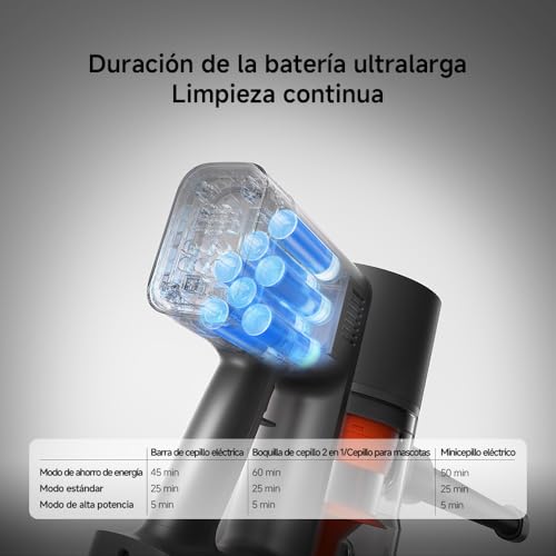 XIAOMI Vacuum Cleaner G20 MAX, Aspiradora Escoba sin Cable, 180AW, Luces LED, Display Digital, Cepillo Mascotas, filtrado eficiente, batería de Larga duración, Gris - imagen 5