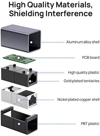 JSAUX Złącze LAN RJ45 złącze Ethernet złącze [2 sztuki], adapter Ethernet LAN do kabla LAN, kabla sieciowego, kabla krosowego, kabla Ethernet, łącznika sieciowego do kat. 7, kat. 6, kat. 5e, kat. 5 (szary)