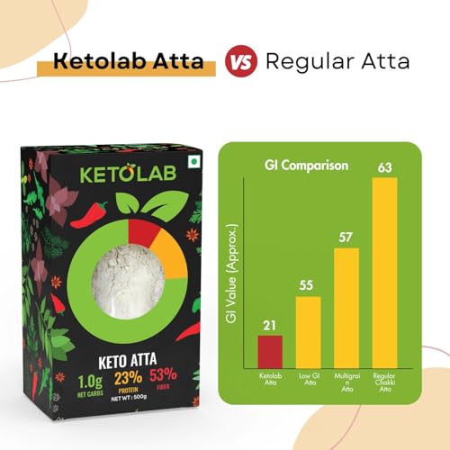 Image of Ketolab Keto Aata Flour, 500 Gms, 1 Pack, 1g Net Carb & 23% High Protein /Soft Roti, Identical to Wheat Flour, Ultra Low Carb, Pre-Biotic High Fibre, Low GI, Keto Diet, Weight Loss, Diabetic Friendly