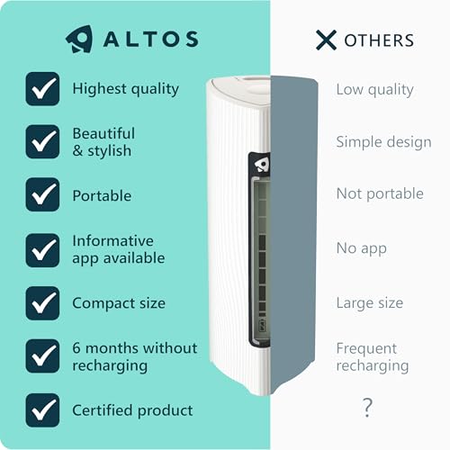 Image of Portable CO2 Tracker for Travel for Peak of Productiviy & Brain Fuel Monitor Indoor & Outdoor - Your Wellbeign Trainer Inside Rechargeable 6-Month Battery (Green) iOS ONLY