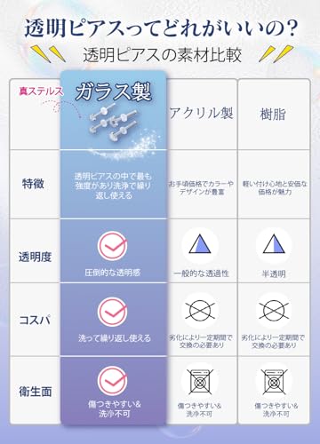 HopeSpring 透明ガラスピアス 4点セット 16個キャッチ付属 18G 12mm