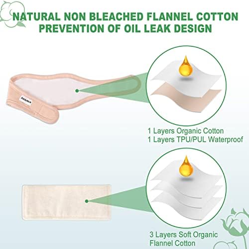 DEROWN Castor Oil Pack Wrap for Neck, Organic Cotton Flannel & Waterproof PUL, Reusable Massage Pack with Anti Oil Leak Design