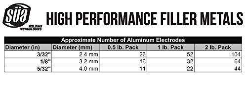Image of SUA - Aluminum E4043 Stick Electrode Rod 3 /32'' x 14'' - (1 Lb)