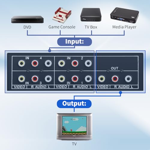 RCA Switch 4 in 1 Out Composite Video L/R Audio Selector Box 4X1, BolAAzuL 4-Way RCA Switcher - 4 Port AV Selector Switch - Plug & Play for Wii PS2 Xbox DVD STB HDTV - Thumbnail 2