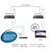 OREI 4K HDMI Over Ethernet with ARC – HDBaseT HDMI Over CAT6 with CEC, Bi-directional IR & RS-232 – Signal Extension Up to 130 Ft with 4K@60Hz 4:4:4 – PoE, ARC, Optical & L/R Audio out