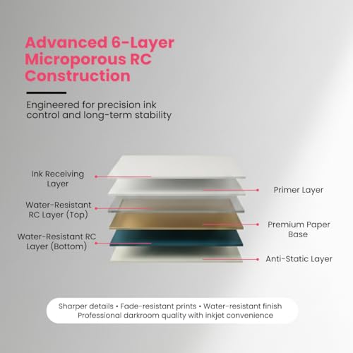 Image of Mira-Foto A4 Photo Paper 270 GSM (20 Sheets) | 5760 DPI Premium Glossy Inkjet Paper | Instant Dry, Water-Resistant | Microporous RC Technology | Dye & Pigment Compatible