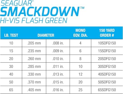 Image of Seaguar Smackdown High Visibility Braided Fishing Line, Flash Green, Multiple Sizes