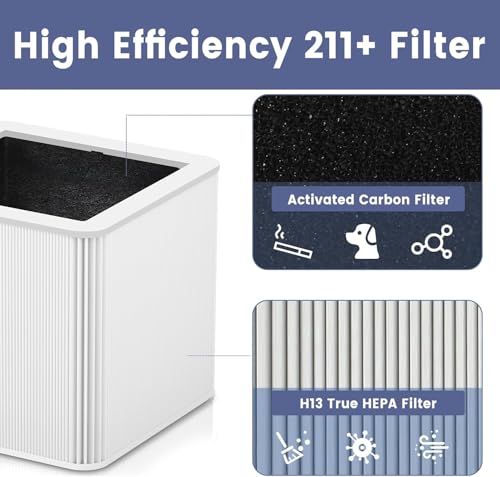 Image of 1 Pack 211+(AUTO) Replacement Filter Compatible with Blue Pure 211+ Air Purifier,2-in-1 H13 True Filter with Activated Carbon Filter