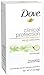Dove Clinical Protection Antiperspirant Deodorant, Cool Essentials 1.7 oz