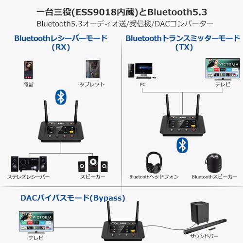 1Mii Bluetooth トランスミッター 5.3 ブルートゥース オーディオレシーバー bluetooth レシーバー dac 2台同時送信 aptx adaptive/aptx ll 低遅延/aptx hd aac/sbc/光 デジタル アナログ変換/3.5mm AUX/RCA/USB 対応、イヤホン/ヘッドフォン/スピーカー/pc/tv/テレビ用 電波法技適マーク取得済み B03Pro