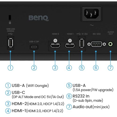 BenQ AH700ST Full HD