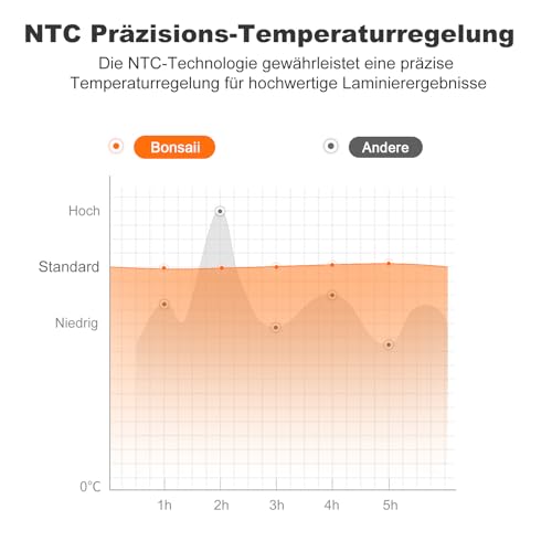 Bonsaii A4 Laminiergerät mit Anti-Klemm-Technologie, Laminiergerät inkl. 50 pcs Laminierfolien（a4/a5/a6), 2 Temperaturstufen, Hochgeschwindigkeitslaminierung, L418-C