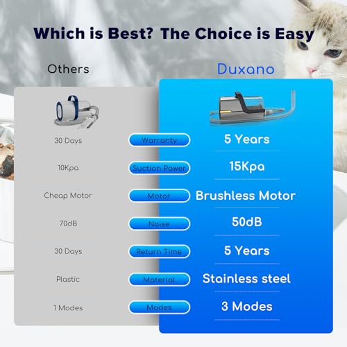 Image of DUXANO 7 in 1Dog Grooming Kit Pet Grooming Kit 15000 Pa Powerful Vacuum Suction Picks Up 99% Pet Hair, Pet Hair Remover with Dog Clippers, Grooming Brush, Nail Trimmer Grinder (Extra Large)
