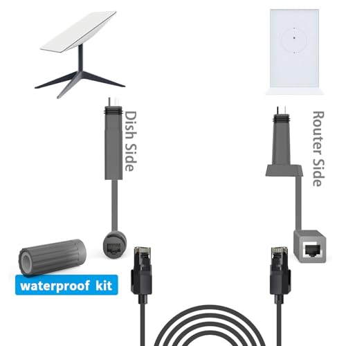 Adaptador SPX a RJ45 Calidad Conexión para Router Parabólico Gen 2 1M Gris Paquete de 2 miniatura 5