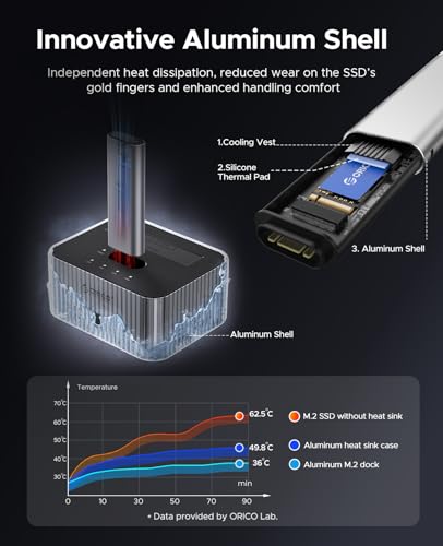 ORICO Hard Drive Docking Station 10Gbps for NVMe SSD & SATA 3.5 HDD with Bidirectional Cloning Type-C Hybrid Docking Station with Independent Aluminum Heat Sink - image 5