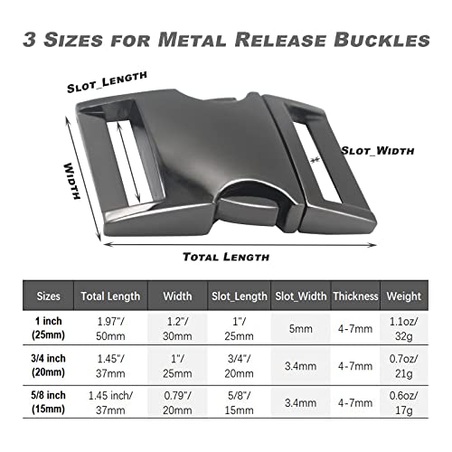 Bytiyar 6 Pcs 3/4 Inch(20Mm) Zinc Alloy Metal Buckle Double Side Quick Release Buckles For 20Mm Nylon Strap Backpack Webbing Belt Dog Collars, Gun Black #TOP6