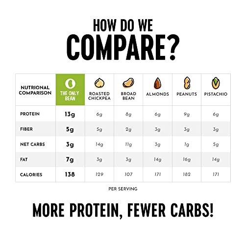 The Only Bean Crunchy Roasted Edamame Snack (Sriracha), High Protein Snacks (13G) Healthy Protein Chips, Keto Friendly Food (2G Net), Plant-Based Vegan Snacks, Office Snacks, Spicy Snack, 4Oz (3 Pack) #TOP3
