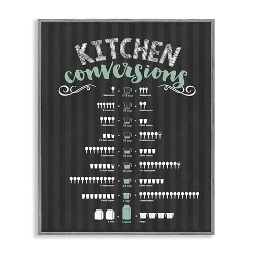 Kitchen Conversions tableau de mesures pour ne plus rater vos recettes de cuisine