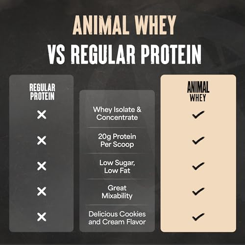 Image of Animal 100% Whey Protein Powder - Whey Blend for Pre Workout or Post Workout, Recovery, Anytime Low Sugar Protein Boost Meal Replacement with BCAA Branched Chain Amino Acids - Cookies & Cream, 4 lb