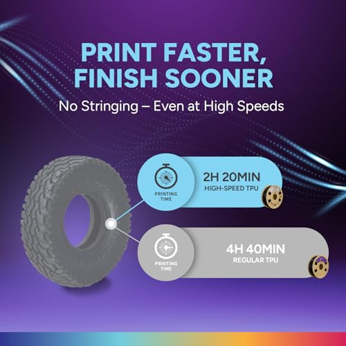 Image of OVERTURE TPU High Speed Filament 1.75mm Flexible 95A Roll, 3D Printer Filament, Fit Most FDM Printer(HS TPU Gray)