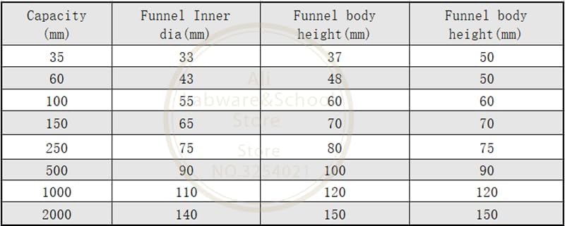 1pcs 30-2000ml Lab Glass Buchner Filter Funnel, sintered Funnel G1-G5 Coarse Filters for Selection(60ml)