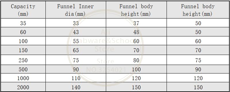 1 embudo de filtro Buchner de vidrio de laboratorio de 30-2000 ml, embudo sinterizado G1-G5 filtros gruesos para selección (100 ml)