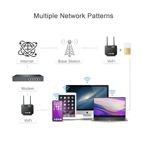 Image of KiwiSIM 4G LTE WiFi Router with 5GB Data Card, Portable Modem WiFi Router, 300Mbps WiFi, Supports Verizon, AT&T and T-Mobile, 3000mAh Battery, WiFi Mobile Hotspot Router for Home /Office /RV /Camping