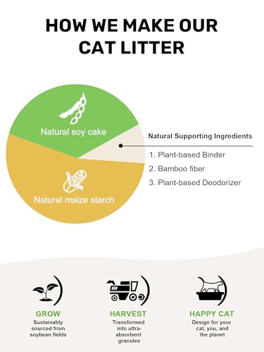 Image of FUKUMARU Tofu Cat Litter - Natural Lightweight Bean Dregs & Corn Starch Cat Litter Pellets, 99.9% Dust Free Quick Clumping, Effective Odor Control, Flushable, Low Tracking, 32lb (8lb x 4 Bags)