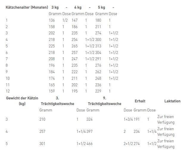 Royal Canin Veterinary Gastrointestinal Kitten | 12 x 195 g | Feuchtnahrung für Kitten | Ultra Soft Mousse | Zur Unterstützung der Verdauung und des Wachstums bei Katzenwelpen