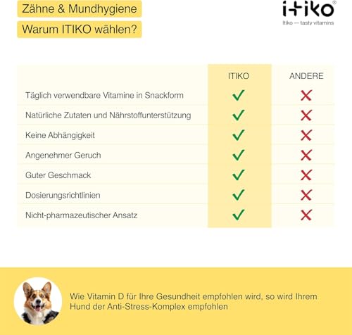 ITIKO | Natürliche Zahnpflege für Hund | Effektive Lösung zur Mundgeruch bei Hund | Zahnreinigung Hund | Alternative zu Zahnsteinspray oder Dentalspray für Hunde