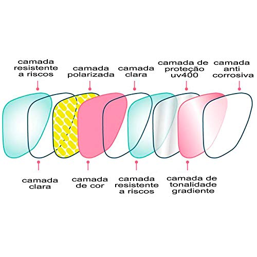 Óculos de Sol Goodr - Green Jacket Mafia
