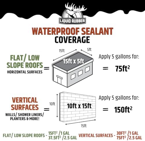 Liquid Rubber Waterproof Sealant - Multi-Surface Leak Repair Indoor and Outdoor Coating Water-based, Easy to Apply, Original Black, 1 Quart