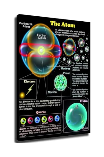 Atomic Structure Diagram Educational Chart of an Atom with Protons Neutrons and Electrons for Science Class(Framed,08X12inch(20X30cm))
