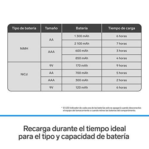 Cargadores Y Adaptadores, Home Improvement Imagen adicional