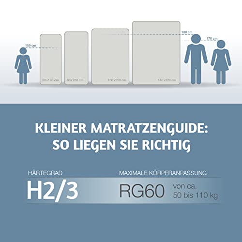 Ravensberger Visco-Topper 140×200 cm für orthopädischen Komfort