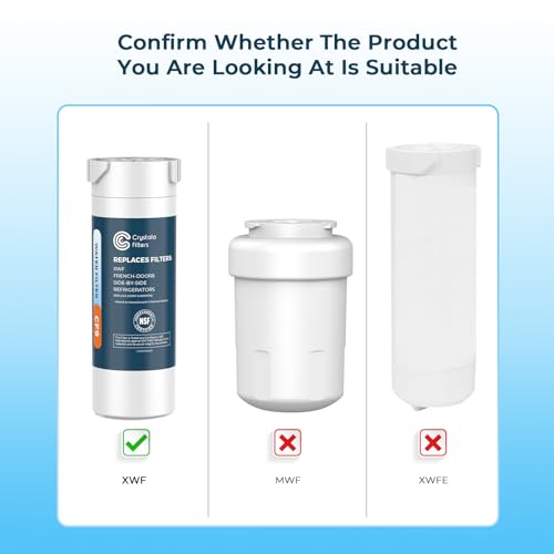 Product Variant View