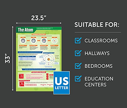 The Atom | Science Posters | Laminated Gloss Paper Measuring 33” X 23.5” | Stem Charts For The Classroom | Education Charts By Daydream Education #TOP2