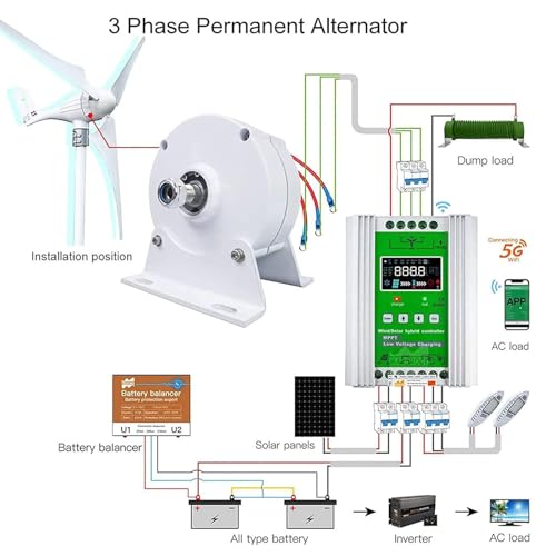 Alternadores De Turbina Eólica De Água De 600 W, Geradores De Ímã Permanente Sem Engrenagens, Veloci