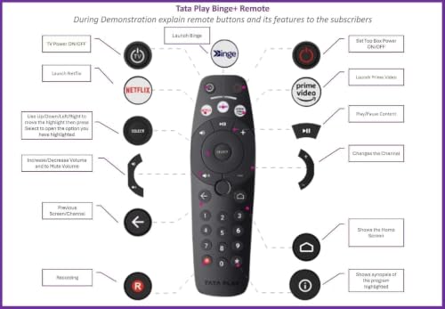 Image of BLACKSHEEP Compatible with Tata Sky Binge Plus Remots hd for Set up Box Remots - Tata Sky DTH Remots Control - Without Voice - Hotkeys Prim Video and Netfix- Your Old Remots Must be Exactly Same
