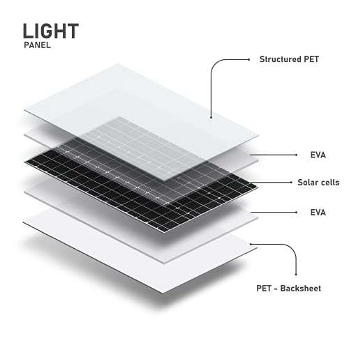ACTIVESOL 75 Watt polykristallines Solarpanel | leichtes und flexibles Design | 668 x 834 mm | Hochleistungsmodul für… – Bild 4