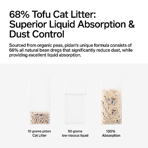 image for pidan Mixed Tofu Cat Litter - Dust-Free, Fast Drying, and Flushable Cl